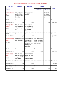 Đề đề xuất kiểm tra chất lượng Học kỳ II môn Toán 8 - Năm học 2013-2014 - Trường THCS Bình Thành