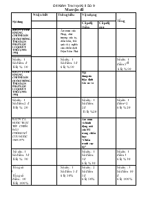 Đề kiểm tra học kì II môn Lịch sử 9