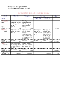 Kiểm tra chất lượng học kỳ II môn Toán Lớp 6 - Năm học 2013-2014 - Trường THCS Tân Phú Trung