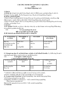 Chương trình ôn tập tiếng việt lớp 6 (kì II)