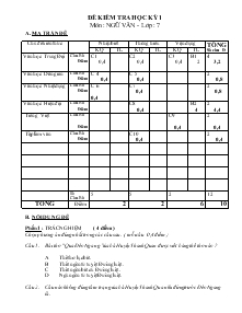 Đề 8 kiểm tra học kỳ 1 môn : ngữ văn - Lớp : 7