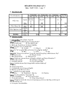 Đề 9 kiểm tra học kỳ 1 môn : ngữ văn - Lớp : 7