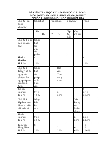 Đề kiểm tra học kì 2 – năm học :2012-2013 môn ngữ văn –lớp 6 –thời gian : 90 phút