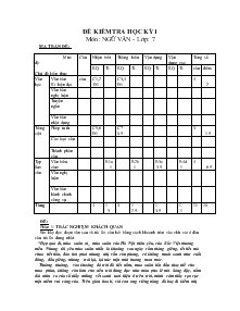 Đề kiểm tra học kỳ 1 môn học : ngữ văn - Lớp : 7