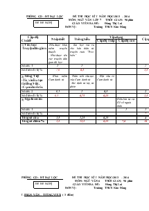 Đề kiểm tra học kỳ I ( năm học: 2013- 2014) Môn: ngữ văn 7 Phòng GD&ĐT Đại Lộc