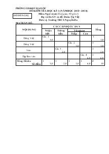 Đề kiểm tra học kỳ I ( năm học: 2013- 2014) Môn: ngữ văn 6 Trường THCS Nguyễn Du