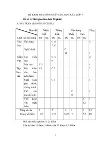 Đề kiểm tra môn ngữ văn, học kì 2, lớp 7