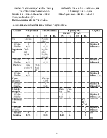 Đề kiến tra văn – lớp 6A, 6B năm học 2013 - 2014 môn ngữ văn 6 - tiết 45 – tuần 11