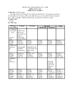 Đề thi giữa học kì I khối 6 (2013-2014) Môn: ngữ văn Thời gian: 60 phút