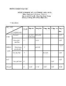 Đề thi học kì II – năm học 2012- 2013 môn : ngữ văn 7