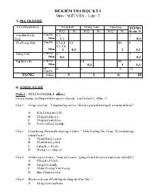 Đề thi kiểm tra học kỳ I môn học : ngữ văn - Lớp : 7