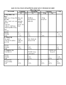 Khung ma trận đề kiểm tra học kì II năm học 2012-2013 môn: ngữ văn 6