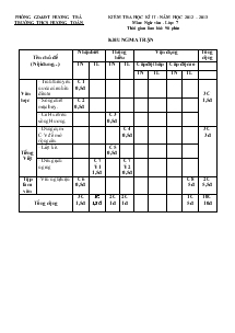 Kiểm tra học kì 2 - Năm học 2012 – 2013 môn ngữ văn khối 7