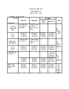Kiểm tra học kì I Môn: ngữ văn 6 Năm học 2013 - 2014