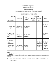 Kiểm tra học kì I năm học 2012-2013 môn: ngữ văn 6