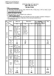 Kiểm tra học kì II (2012-2013) Môn ngữ: ngữ văn 6 Thời gian: 90 phút