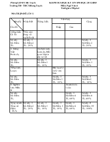 Kiểm tra học kỳ II năm học 2012-2013 trường TH- THCS Hưng Trạch Môn: Ngữ Văn 6