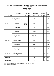 Ma trận (bảng hai chiều) - Đề kiểm tra môn ngữ văn 6 - học kì I Năm học 2007 – 2008 Thời gian: 90 phút (đề A và B)