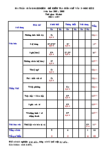 Ma trận (bảng hai chiều) - Đề kiểm tra môn ngữ văn 9 - học kì I năm học 2007 – 2008 thời gian: 90 phút (đề A và B)