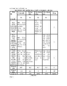 Ma trận đề kiểm tra 1 tiết văn học ( tiết 98)
