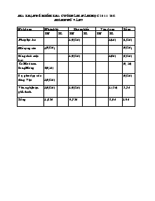 Ma trận đề kiểm tra cuối năm- Năm học 2011-2012 môn ngữ văn 7