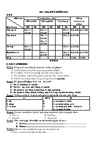 Ma trận đề kiểm tra: đề b