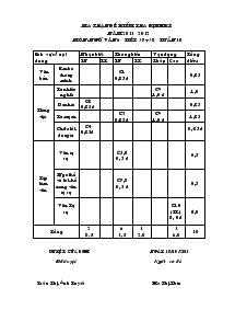 Ma trận đề kiểm tra định kỳ năm 2011 -2012 Môn: ngữ văn 6 - tiết 37+ 38 - tuần 10