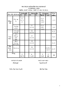 Ma trận đề kiểm tra định kỳ năm 2013 - 2014 môn: ngữ văn 6 - tiết 17+ 18 - tuần 4