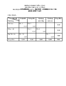 Ma trận đề kiểm tra giữa học kì 1 - Năm học: 2013-2014 môn : ngữ văn 7