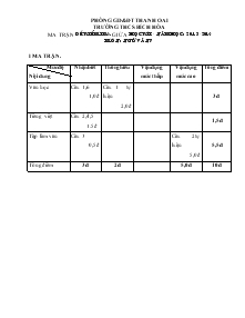 Ma trận đề kiểm tra giữa học kì I - Năm học: 2013-2014 môn : ngữ văn 7