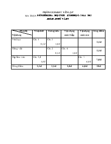 Ma trận đề kiểm tra học kì I - Năm học: 2011-2012 môn : ngữ văn 7
