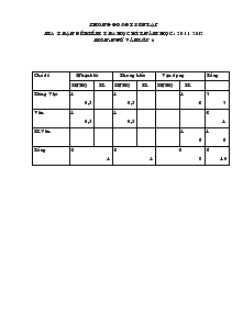 Ma trận đề kiểm tra học kì I năm học: 2011-2012 môn: ngữ văn lớp 6