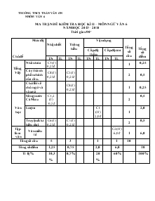 Ma trận đề kiểm tra học kì II – môn ngữ văn 6 năm học 2013 – 2014 thời gian 90‘