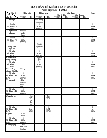 Ma trận đề kiểm tra học kì II năm học 2011-2012