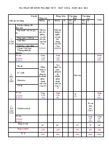Ma trận đề kiểm tra học kì II – ngữ văn 6 - Năm 2012- 2013