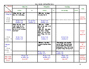 Ma trận đề kiểm tra môn học ngữ văn