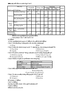 Ma trận đề kiểm tra môn Ngữ Văn 7