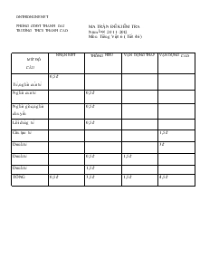 Ma trận đề kiểm tra năm học 2011-2012 Môn Tiếng Việt 6