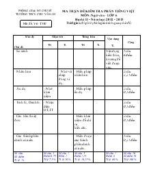 Ma trận đề kiểm tra phần tiếng việt môn: ngữ văn – lớp 6 học kì II - Năm học: 2012 - 2013