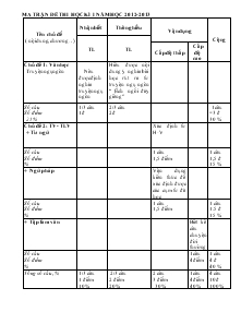 Ma trận đề thi học kì I năm học 2012- 2013