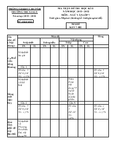 Ma trận đề thi học kì II năm học 2011 - 2012 môn : ngữ văn lớp 7