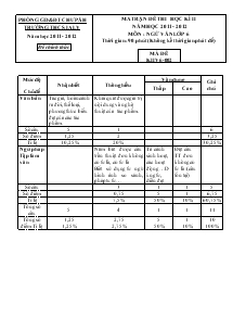 Ma trận đề thi học kì II năm học 2011 - 2012 môn : ngữ văn lớp 6 thời gian: 90 phút