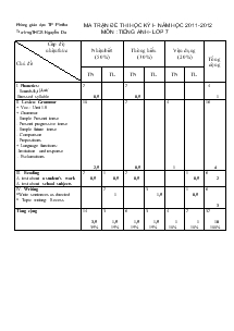 Ma trận đề thi học kỳ I- Năm học 2011-2012 môn : tiếng anh- lớp 7