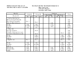Ma trận đề thi tham khảo học kì II trường THCS Châu Văn Liêm môn : ngữ văn 6