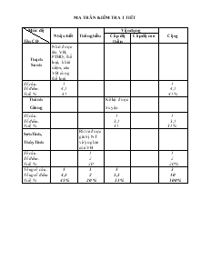 Ma trân kiểm tra 1 tiết Lớp 6