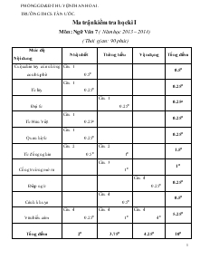 Ma trận kiểm tra học kì 1