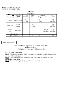 Ma trận ngữ văn 7