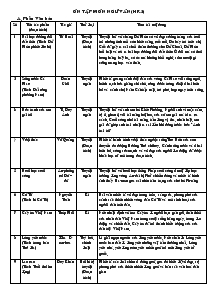 Ôn tập môn Ngữ Văn (học kì II) Lớp 6