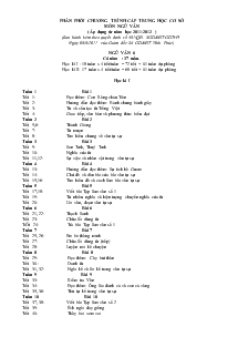 Phân phối chương trình cấp trung học cơ sở môn ngữ văn ( áp dụng từ năm học 2011-2012 )