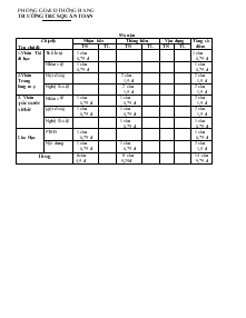 Bài kiểm tra 15 phút năm học 2012 – 2013 môn: ngữ văn 8 Trường THCS Quán Toan